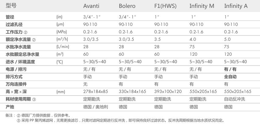 空气源热泵两联供,葫芦娃视频污版两联供